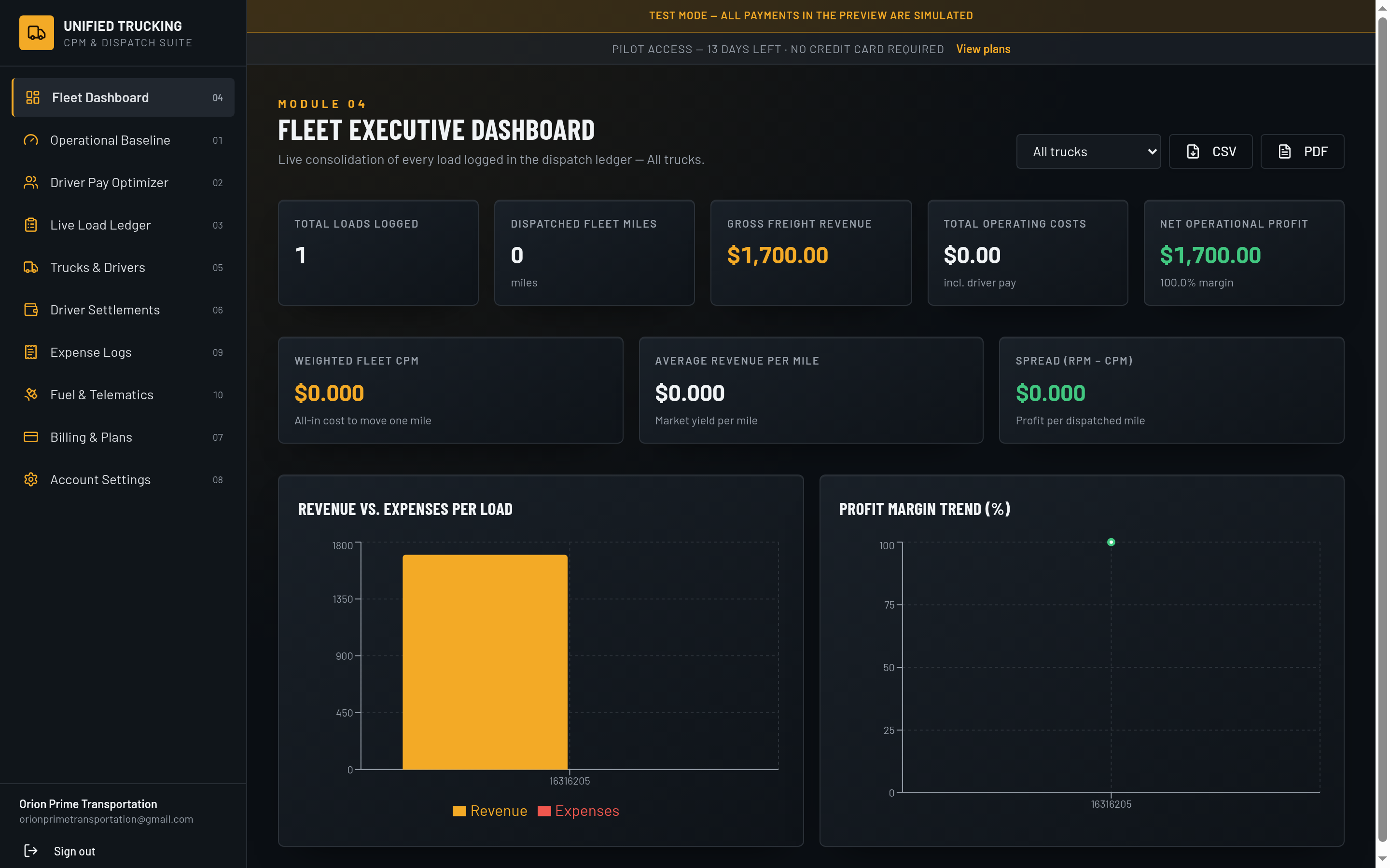 Fleet Executive Dashboard showing dispatched miles, gross freight revenue, operating costs, weighted fleet CPM and RPM